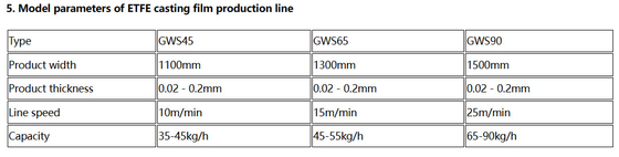 120kg/H ETFE 필름 추출 기계 1000 - 1500mm 너비